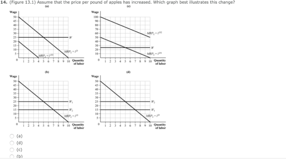14. (Figure 13.1) Assume that the price per pound of apples has increased. Which graph best illustrates this change? Wage Wage 100 45 10 MRP MRP-ID 2 34 5 6 7 89 0 Quantity of labor 2 34 567 89 10 Quantity of labor Wage Wage 45 35 MRP MRP- 023 4 5 6 7 8 9 10 Quantity of labor 0234 5 6 7 8 9 10 Quantity of labor O (a) O (d)