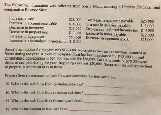 The following information was collected from Sierra Manufacturings Income Statement and comparative Balance Sheet: Increase