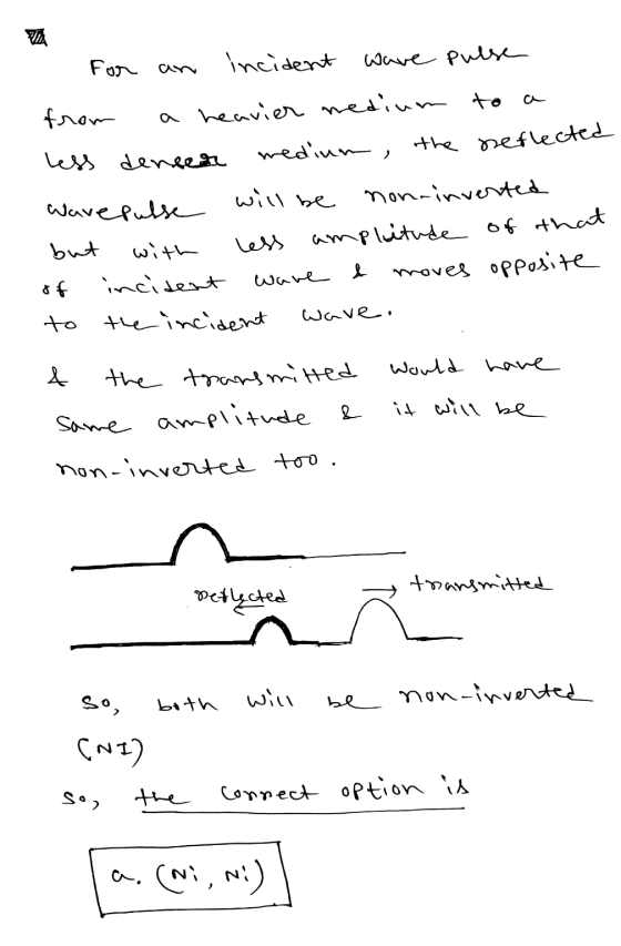 for incident wave Pulse from a heavier medium to less densed wedium, the reflected Wave Pulse will be non-inverted but with l