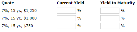 Current Yield Yield to Maturity Quote 7%, 15 yr., $1,250 7%, 15 yr., $1,000 7%, 15 yr., $750