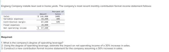 Engberg Company installs lawn sod in home yards. The companys most recent monthly contribution format income statement follo