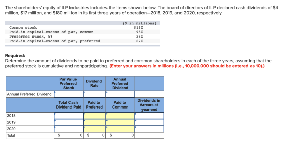 The shareholders equity of ILP Industries includes the items shown below. The board of directors of ILP declared cash divide