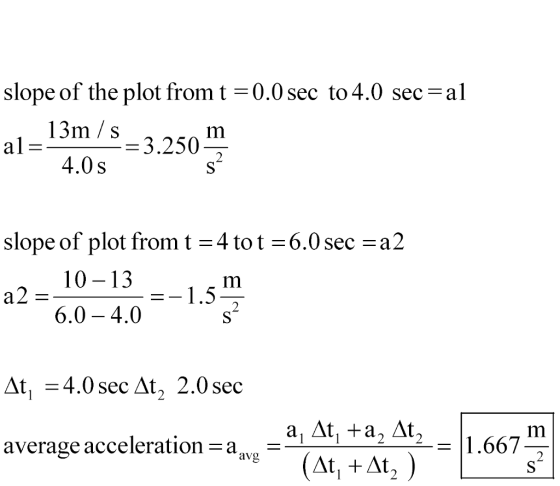 slope of the plot from t -0.0 sec to 4.0 sec-al 13m /s 4.0s Im -3.250 slope of plot from t 10-13 6.0-4.0 4 to t-6.0 sec-a2 At, =4.0 secM, 2.0 sec average acceleration-av- avg