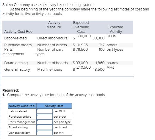 Sultan Company uses an activity-based costing system. At the beginning of the year, the company made the following estimates
