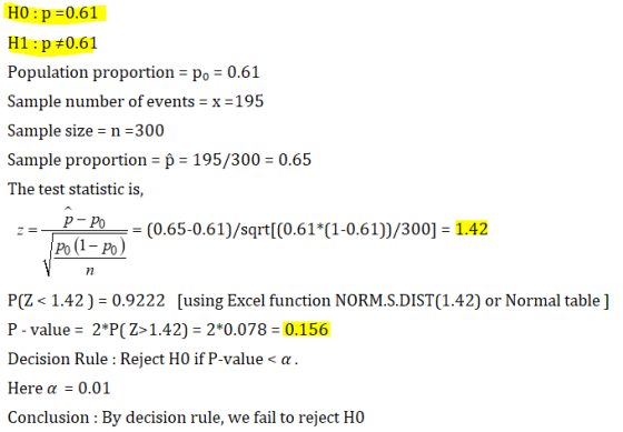 HO: p=0.61 H1 :p #0.61 Population proportion = po = 0.61 Sample number of events = x =195 Sample size = n =300 Sample proport