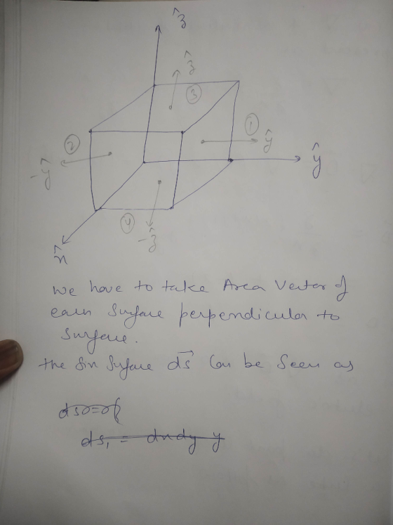 we have to take Area Vector of earn Surface perpendicular to surface. the sin sufare ds can be seen as asoof eds, - dady y