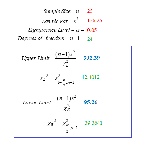 Sample Size= n= 25 Scample Var156.25 Significance level = α Degrees of freedom= n-1-24 = 0.05 (n-1)s2 Upper Limit- = 302.39 a