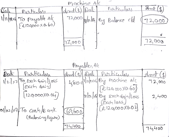achine Al ulmpxxd.To Pce.dab e Alc ZooD 12,000 Pa machine A 120 00 6.0 Exch loss ,000 71,4oo