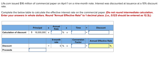 Life.com issued $16 million of commercial paper on April 1 on a nine-month note. Interest was discounted at issuance at a 10%