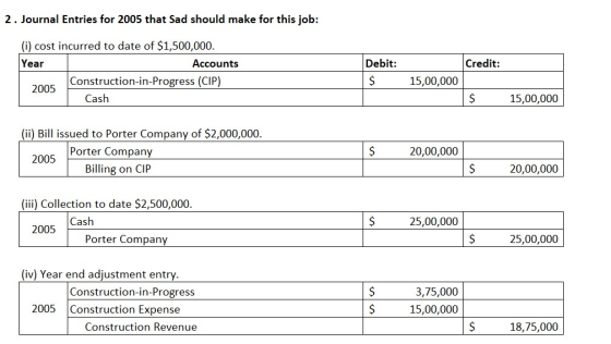 2. Journal Entries for 2005 that Sad should make for this job: Credit: (i) cost incurred to date of $1,500,000. Year Accounts