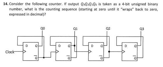 14. Consider the following counter. If output Q3Q20iQo is taken as a 4-bit unsigned binary number, what is the counting seque