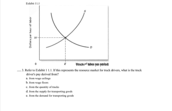 Exhibit 11.1 Dollars per hour of labor our of haber per peribel 3. Refer to Exhibit 1 1.1. If this represents the resource ma