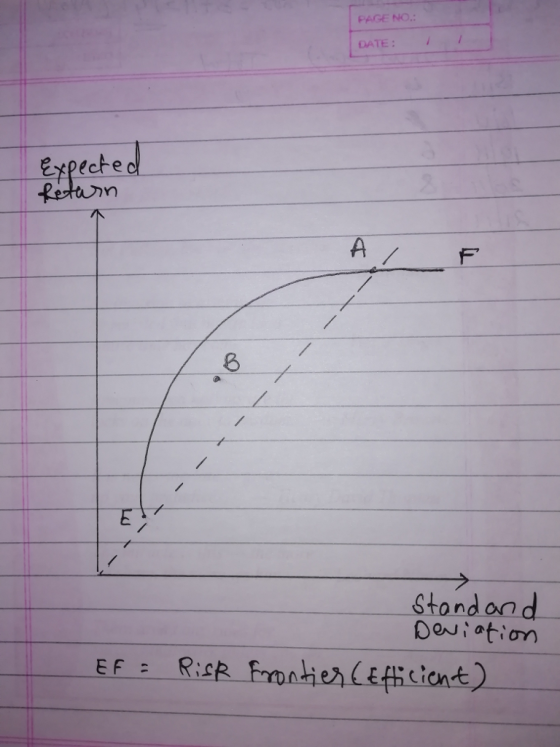 PAGE NO. DATE: expecte stondond : ation