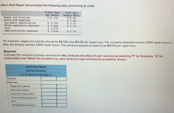 Jakes Roof Repair has provided the following data concerning its costs: Fixed Cost per Month $ 21,100 Wages and salaries Par