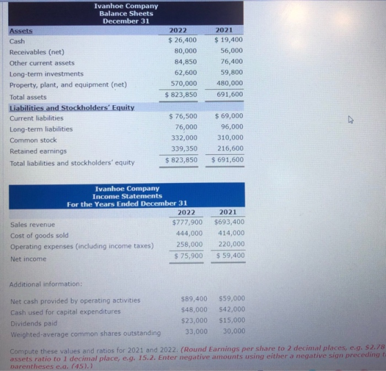 Ivanhoe Company Balance Sheets December 31 Assets Cash Receivables (net) Other current assets Long-term investments Property,