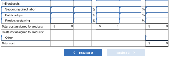 Indirect costs: | Supporting direct labor Batch setups Product sustaining Total cost assigned to products Costs not assigned