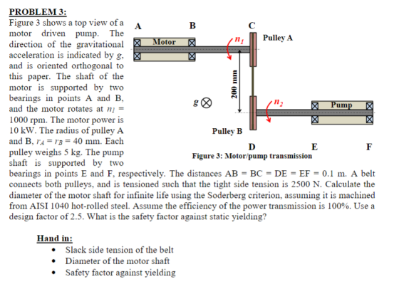 PROBLEM 3: Figure 3 shows a top view ofa motor driven pump. The direction of the gravitational acceleration is indicated by g, and is oriented orthogonal to this paper. The shaft of the motor is supported by two bearings in points A and B and the motor rotates at n 1000 rpm. The motor power is 10 kW. The radius of pulley A and B. a-,3 = 40 mm. Each pulley weighs 5 kg. The pump shaft is supported by two bearings in points E and F, respectively. The distances AB = BC = DE = EF = 0.1 m. A belt connects both pulleys, and is tensioned such that the tight side tension is 2500 N. Calculate the diameter of the motor shaft for infinite life using the Soderberg criterion, assuming it is machined from AISI 1040 hot-rolled steel. Assume the efficiency of the power transmission is 100%. Use a design factor of 2.5. What is the safety factor against static yielding? Pulley A otor 112 um Figure 3: Motor/pump transmission Hand in: Slack side tension of the belt Diameter of the motor shaft Safety factor against yielding