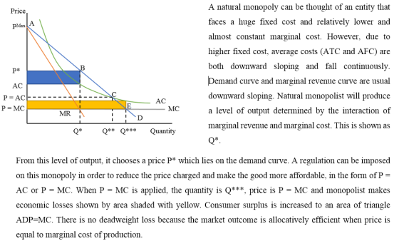 Price, PMax A B P* A natural monopoly can be thought of an entity that faces a huge fixed cost and relatively lower and almos