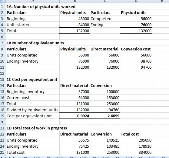 1 1A. Number of physical units worked 2 Particulars Physical units Particulars Physical units 3 Beginning 48000 Completed 560