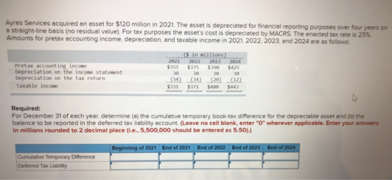 Ayres Services acquired an asset for $120 million in 2021. The asset is depreciated for financial reporting purposes over fou