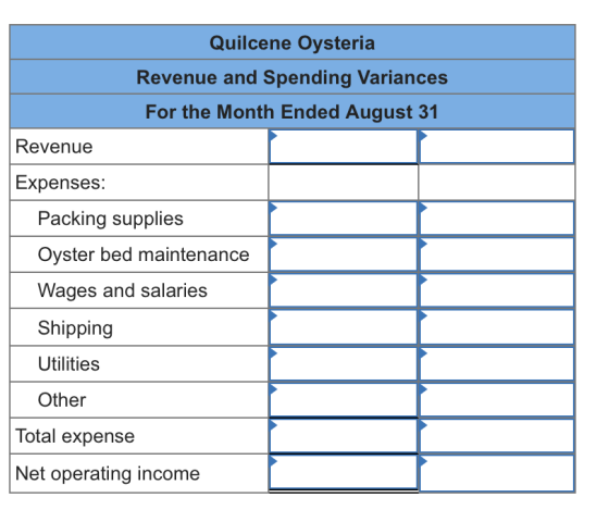 Quilcene Oysteria Revenue and Spending Variances For the Month Ended August 31 Revenue Expenses: Packing supplies Oyster bed
