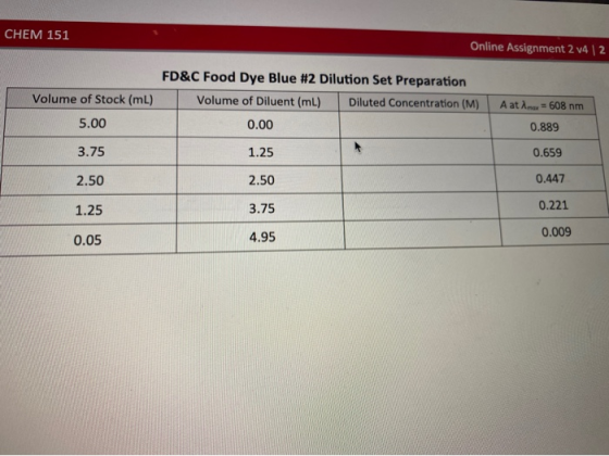 CHEM 151 Online Assignment 2 v4|2 FD&C Food Dye Blue #2 Dilution Set Preparation Volume of Stock (mL) Volume of Diluent (ml)
