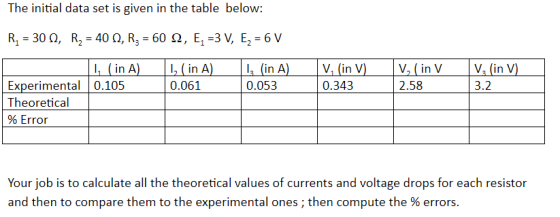 The initial data set is given in the table below: R2 = 30 1, R2 = 40 1, R2 = 60 2, E; =3 V, E2 = 6 V 1, (in A) 0.061 1. (in A