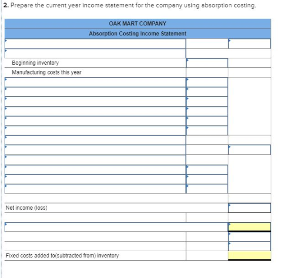 2. Prepare the current year income statement for the company using absorption costing. OAK MART COMPANY Absorption Costing In