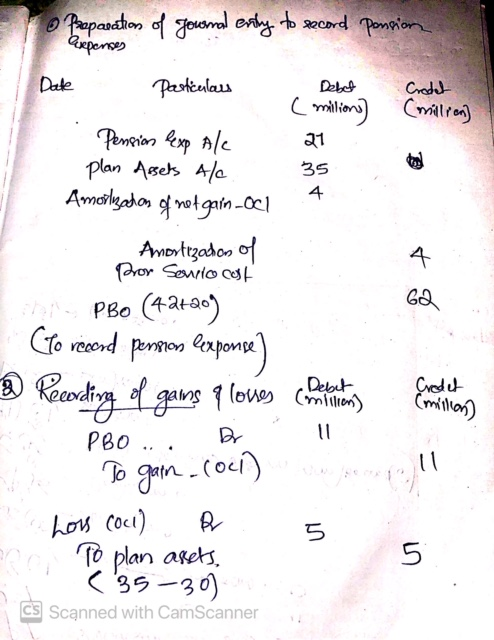 Debet 4 Preparation of Journal entry to record pension axpenses Date particulars Credet ( millions) (million] Pension lexp Al