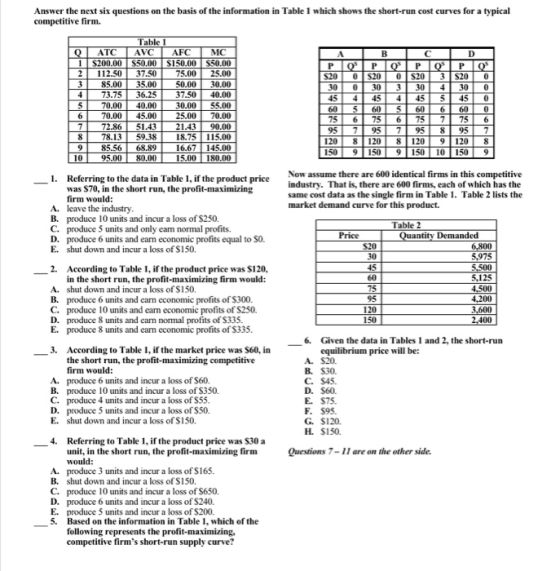 Answer the next six questions on the basis of the information in Table 1 which shows the short-run cost curves for a typical competitive firm. Table 1 AFC MO ATC AVCA $200.00 S50.00 S150.00 S50.00 2 112.50 37.5075.0025.00 85.00 35.00 50.00 30.00 4 73.75 36.2537.5040.00 30.00 55.00 6 70.00 45.0025.0070.00 7286 51.4321.43 90.00 78.13 59.38 18.75 115.00 30 030 3304 30 0 5 70.00 40.00 3 60 5 605 60 6 60 0 75 6 75 6 75 775 6 95 795 795 95 7 9 85.56 68.89 0 95.0080.00I 16.67 145.00 15.00 180.00 Now assume there are 600 identical firms in this competitive industry. That is, there are 600 firms, each of which has the same cost data as the single firm in Table 1. Table 2 lists the market demand curve for this product. . Referring to the data in Table 1, if the product price was $70, in the short run, the firm would: A. leave the industry B. produce 10 units and incur a loss of $250. C. produce 5 units and only eam normal profits. D. produce 6 units and earn economic profits equal to SO E. shut down and incur a loss of $150. antity Demanded 5,975 2. According to Table 1, if the product price was S120, 5,125 in the short run, the profit-maximizing firm would: A. shut down and incur a loss of $150 B. produce 6 units and earn economic profits of $300. C. produce 10 units and earn economic profits of $250. D. produce 8 units and carn normal profits of S335 E. produce 8 units and 150 earn economic profits of S335. 6. Given the data in Tables 1 and 2, the short-run equilibrium price will be: 3. According to Table 1, if the market price was $60, in the short run, the profit-maximizing competitive A. $20 B. S30 firm would: A. produce 6 units and incur a loss of $60. B. produce 10 units and incur a loss of $350. D. $60. E S75. F. $95 C. produce 4 units and incur a loss of $55 D. produce 5 units and incur a loss of S50. E. shut down and incur a loss of $150. H $150 4. Referring to Table 1, if the product price was S30 a unit, in the short run, the profit-maximizing firm Questions 7-II are on the other side. would A. produce 3 units and incur a loss of $165. B. shut down and incur a loss of $150. C. produce 10 units and incur a loss of $650 D. produce 6 units and incur a loss of $240. E. produce 5 units and incur a loss of S200. 5. Based on the information in Table 1, which of the following represents the profit-maximizing, competitive firms short-run supply curve?