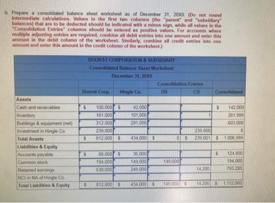b. Prepare a consolidated balance sheet worksheet as of December 31, 20X8. (Do not round intermediate calculations. Values in the first two columns (the parent and subsidiary balances) that are to be deducted should be indicated with a minus sign, while all values in the Consolidation Entries columns should be entered as positive values. For accounts where multiple adjusting entries are required, combine all debit entries into one amount and enter this amount in the debit column of the worksheet. Similarly, combine all credit entries into one amount and enter this amount in the credit column of the worksheet.) DOORST CORPORATION &SUBSIDIARY Consolidated Balance Sheet Worksheet December 31, 20X8 Consolidation Entries Doorst Corp. Hingle Co DR CR Consolidated Assets Cash and receivables Inventory Buildings & equipment (net) Investment in Hingle Co. Total Assets Liabilities& Equity Accounts payable Common stock Retained earnings NCI in NA of Hingle Co Total Liabilities & Equity S 100,000 61,000 312,000 239,800 42,000 101,000 291,000 $ 142,000 261,999 603,000 239,800 S 812,800 S434,000$ 0 239,801 1,006,999 88,800 S 194,000 530,000 36,000 149,000 249,000 S 124,800 94,000 14,200 793,200 149,000