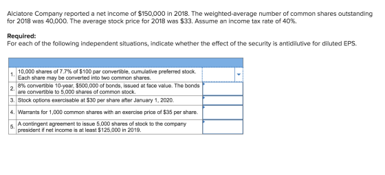 Alciatore Company reported a net income of $150,000 in 2018. The weighted average number of common shares outstanding for 201