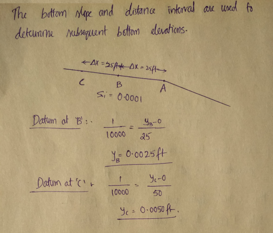 ed .. The bottom nape and distana inkmal au w f de 10000 5 50 yc O-0050