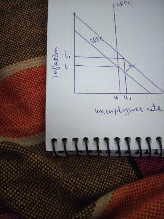 LRPC inflation unemployment rete