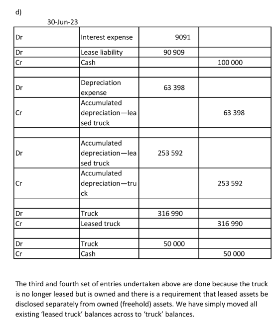 d) 30-Jun-23 Interest expense 9091 90 909 Lease liability Cash 100 000 Depreciation expense Accumulated depreciation-lea sed truck 63 398 Cr 63 398 Accumulated depreciation-lea sed truck Accumulated depreciation-tru ck 253 592 Cr 253 592 Truck Leased truck 316 990 316 990 Truck Cash 50 000 50 000 The third and fourth set of entries undertaken above are done because the truck is no longer leased but is owned and there is a requirement that leased assets be disclosed separately from owned (freehold) assets. We have simply moved all existing leased truck balances across to truck balances.