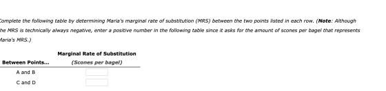Complete the following table by determining Marias marginal rate of substitution (MRS) between the two points listed in each