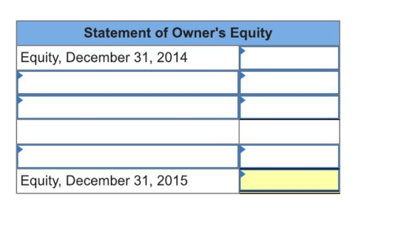 Statement of Owners Equity Equity, December 31, 2014 Equity, December 31, 2015