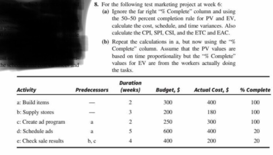 8. For the following test marketing project at week 6: (a) Ignore the far right .% Complete column and using the 50-50 percent completion rule for PV and EV calculate the cost, schedule, and time variances. Also calculate the CPI, SPI, CSI, and the ETC and EAC (b) Repeat the calculations in a, but now using the ..% Complete column. Assume that the PV values are based on time propo values for EV are from the workers actually doing the tasks rtionality but the .% Complete Activity a: Build items b: Supply stores c: Create ad program d: Schedule ads e: Check sale results Predecessors (weeks) Budget, Actual Cost, $% Complete 100 100 100 20 20 180 200 250 600 400 200