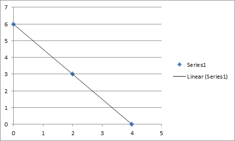 Seriesi Linear (Series1) 1 2 3 4 5