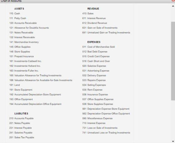 Char of Accounts ASSETS REVENUE 110 Cash 111 Petty Cash 120 Accounts Recevable 21 Allowance for Doubbful Accounts 131 Nates Receivable 132 Interest Receivable 141 Merchandise Inventory 145 Office Supplies 46 Store Supples 410 Sales 611 Interest Revenue 612 Dividend Revenue 631 Gain on Sale of Investments 641 Unrealized Gain an Trading Investments EXPENSES 511 Cast af Merchandise Sold 512 Bad Debt Expense 515 Credit Card Expense 518 Cash Short and Over 520 Salaries Expens 531 Advertising Expense 532 Delivery Expenise 533 Repairs Expense 534 Selling Expeiss 535 Rent Experse 538 Insuranice Expense 537 Office Supplies Expense 538 Store Supplies Expense 561 Depreciation Expense Store Equipment 582 Depreciation Expense Office Equipement 590 Miscelaneaus Expense 710 Intere Expense 731 Lass on Sale of Investments 741 Unrealized Loss an Trading Investments 51 Prepaid Insurance 161 Investments Caldwell Inc. 163 Investments-Fuller Inc 165 Valuation Allowance for Trading Investments 168 Valuation Allowance for Available-for-Sale Investments 81 Land 191 Store Equipment 192 Accumulated Depreciation-Stare Equipment 93 Office Equipment 94 Accurmulated Depreciatian-Office Equipment LIABILITIES 210 Accounts Payable 221 Nates Payable 231 Interest Payable 241 Salaries Payable 251 SaesTax Payable