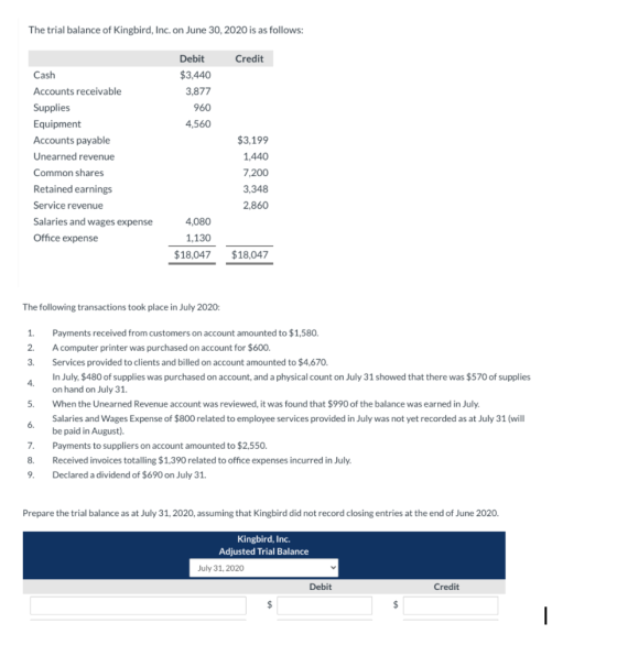 The trial balance of Kingbird, Inc. on June 30, 2020 is as follows: Debit Credit $3.440 3,877 960 4,560 Cash Accounts receiva