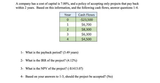 A company has a cost of capital is 7.00%, and a policy of accepting only projects that pay back within 2 years. Based on this