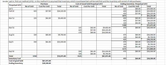 650 475 Ans3b: Last in, first out method (LIFO): In this method it is assumed that inventory which is purchased last will be