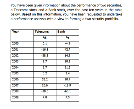 You have been given information about the performance of two securities, a Telecoms stock and a Bank stock, over the past ten