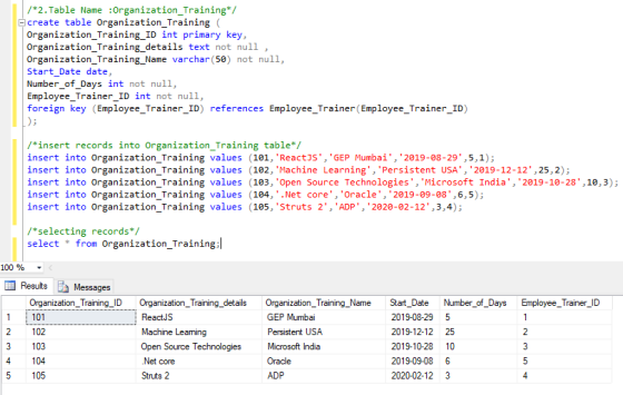 /*2. Table Name : Organization Training*/ create table Organization Training Organization Training ID int primary key, Organi