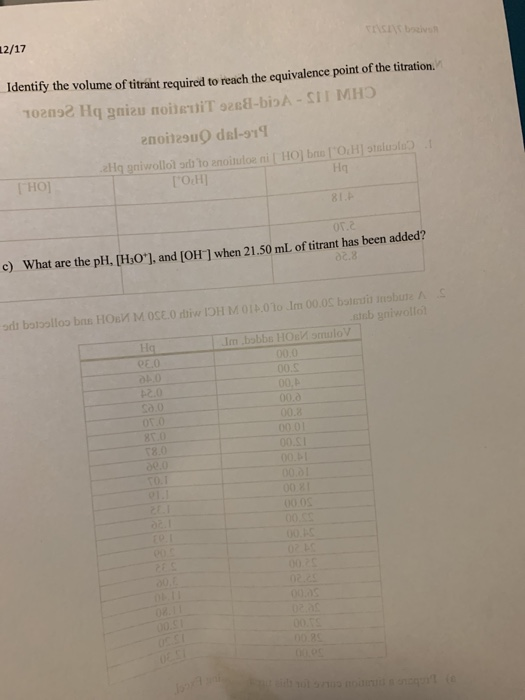 VES 12/17 Identify the volume of titrant required to reach the equivalence point of the titration 102092 Hq gnizu moiRUIT 928