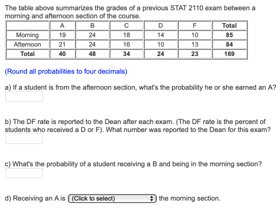 The table above summarizes the grades of a previous STAT 2110 exam between a morning and afternoon section of the course 18 16 34 10 13 23 Total 85 84 169 24 Morning Afternoon Total 19 21 40 10 48 24 (Round all probabilities to four decimals) a) If a student is from the afternoon section, whats the probability he or she earned an A? b) The DF rate is reported to the Dean after each exam. (The DF rate is the percent of students who received a D or F). What number was reported to the Dean for this exam? c) Whats the probability of a student receiving a B and being in the morning section? +) the morning section d) Receiving an A is ( (Click to select)