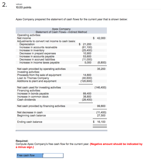 value: 10.00 points Apex Company prepared the statement of cash flows for the current year that is shown below: Apex Company Statement of Cash Flows-Indirect Method Operating activities Net income $ 42,000 Adjustments to convert net income to cash basis $ 21,200 (61,100) (25,400) Depreciation Increase in accounts receivable Increase in inventory 10,900 53,600 (11,000) Decrease in prepaid expenses Increase in accounts payable Decrease in accrued liabilities Increase in income taxes payable 5,000 (6,800) 35,200 Net cash provided by operating activities Investing activities Proceeds from the sale of equipment Loan to Thomas Company Additions to plant and equipment 14,800 (40,600) (120,600) (146,400) Net cash used for investing activities Financing activities Increase in bonds payable Increase in common stock Cash dividends 89,400 38,800 (28,400) Net cash provided by financing activities 99,800 Net decrease in caslh Beginning cash balance (11,400) 27,500 Ending cash balance $ 16,100 Required Compute Apex Companys free cash flow for the current year. (Negative amount should be indicated by a minus sign.) Free cash flow