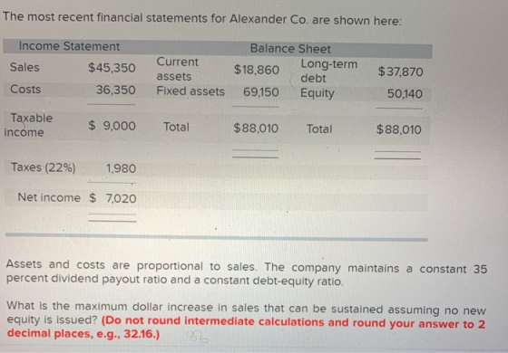 The most recent financial statements for Alexander Co. are shown here: Balance Sheet Income Statement Sales $45,350 Costs 36,
