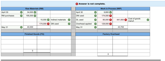 Answer is not complete. April 30 April 30 DM used RM purchases © Raw Materials (RM) 34,000 195,000 15,000 Indirect materials